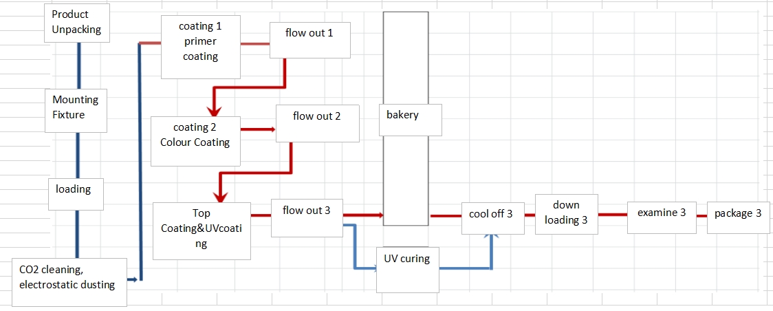 spraying automotive between seat storage panels