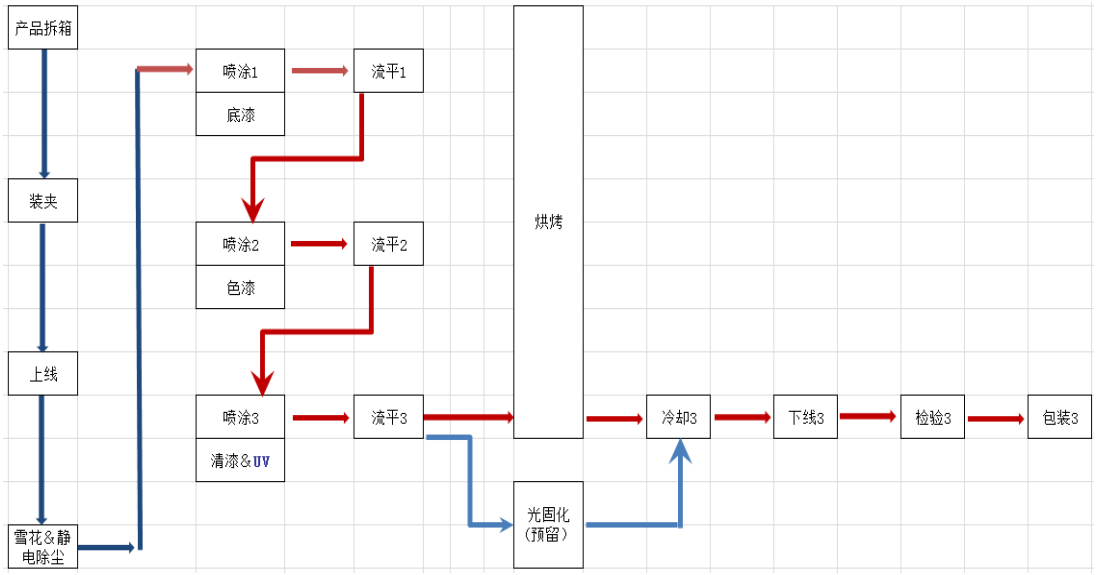 auto parts powder coating