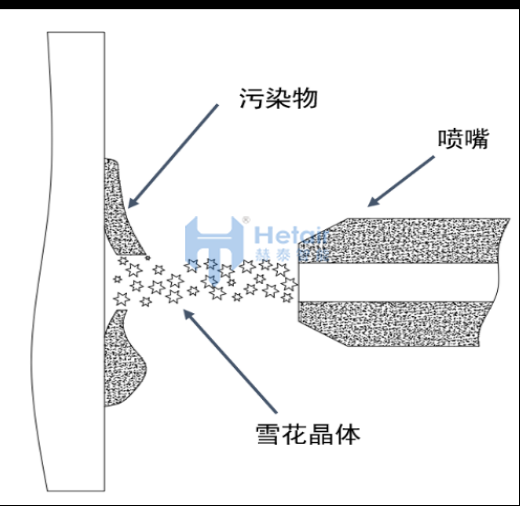 principle-of-co2-cleaning-liquid-co2-cleaning-machine-supplier.png principle-of-co2-cleaning-liquid-co2-cleaning-machine-supplier.png